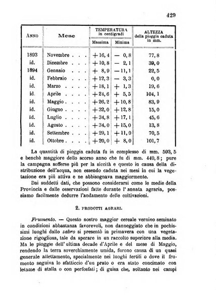 Bollettino del comizio agrario di Mantova e dei distretti riuniti di Asola, Bozzolo, Canneto sull'Oglio, Gonzaga, Ostiglia, Volta