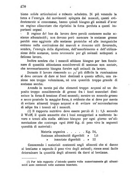 Bollettino del comizio agrario di Mantova e dei distretti riuniti di Asola, Bozzolo, Canneto sull'Oglio, Gonzaga, Ostiglia, Volta