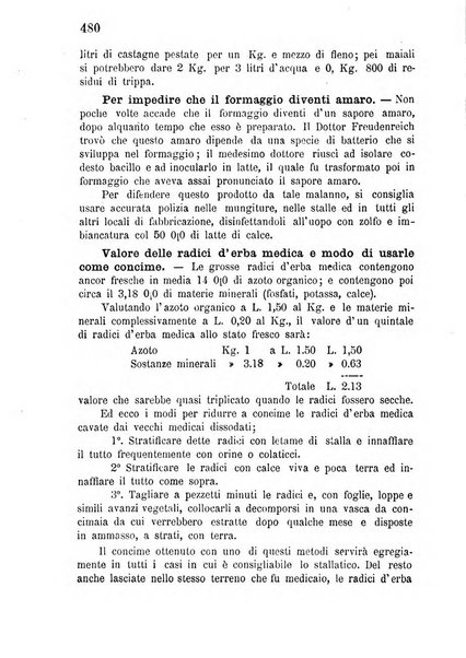 Bollettino del comizio agrario di Mantova e dei distretti riuniti di Asola, Bozzolo, Canneto sull'Oglio, Gonzaga, Ostiglia, Volta