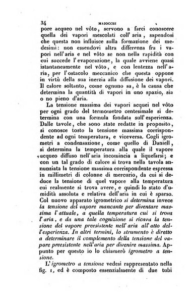 Annali di fisica, chimica e matematiche col bullettino dell'industria meccanica e chimica