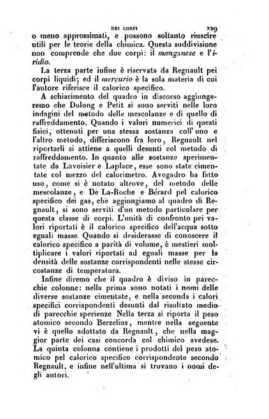 Annali di fisica, chimica e matematiche col bullettino dell'industria meccanica e chimica