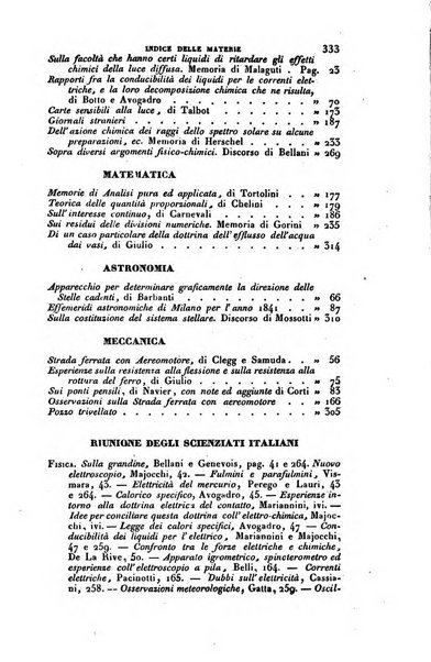 Annali di fisica, chimica e matematiche col bullettino dell'industria meccanica e chimica