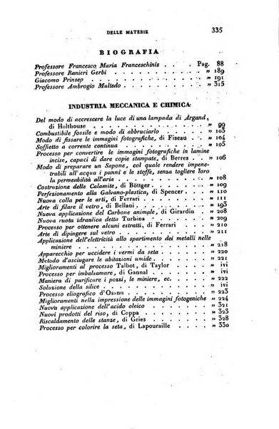 Annali di fisica, chimica e matematiche col bullettino dell'industria meccanica e chimica