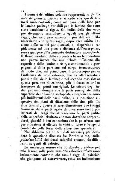 Annali di fisica, chimica e matematiche col bullettino dell'industria meccanica e chimica