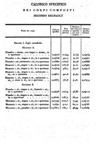 giornale/LO10456414/1841/V.3/00000025