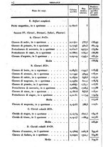 giornale/LO10456414/1841/V.3/00000028