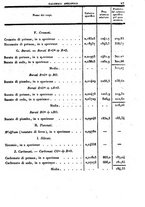 giornale/LO10456414/1841/V.3/00000031