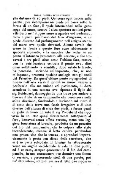 Annali di fisica, chimica e matematiche col bullettino dell'industria meccanica e chimica