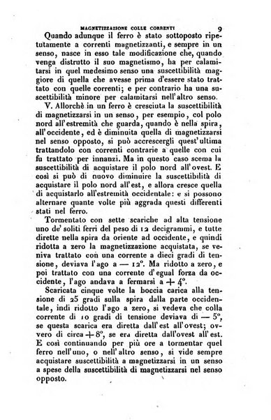 Annali di fisica, chimica e matematiche col bullettino dell'industria meccanica e chimica