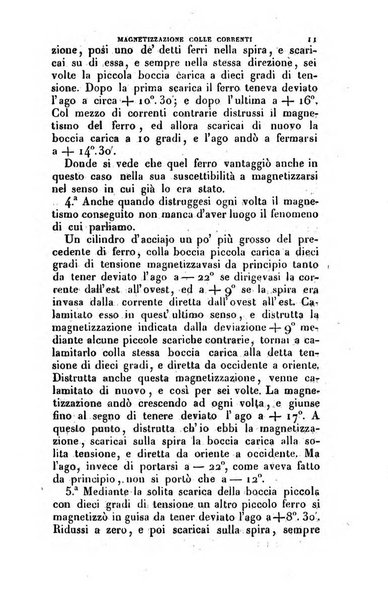 Annali di fisica, chimica e matematiche col bullettino dell'industria meccanica e chimica