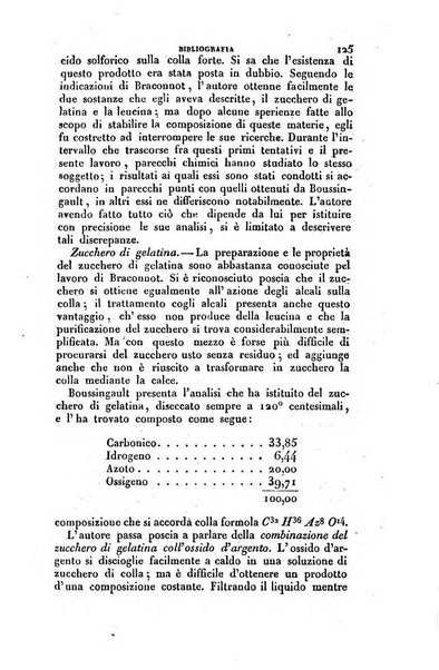 Annali di fisica, chimica e matematiche col bullettino dell'industria meccanica e chimica