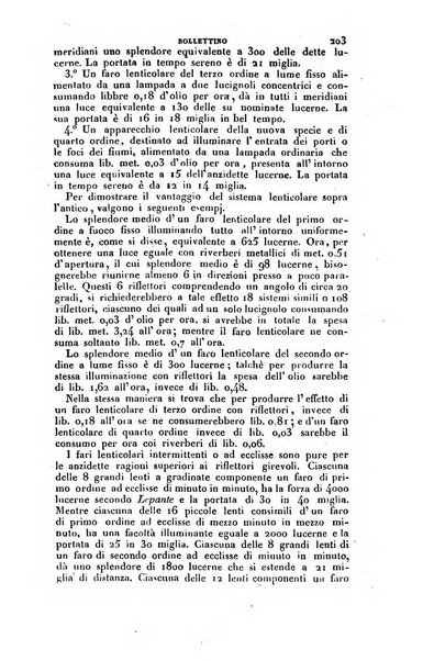 Annali di fisica, chimica e matematiche col bullettino dell'industria meccanica e chimica