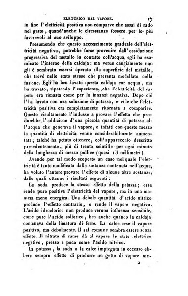 Annali di fisica, chimica e matematiche col bullettino dell'industria meccanica e chimica