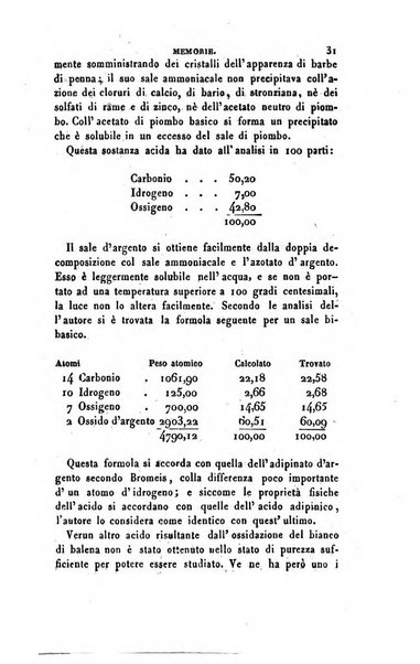 Annali di fisica, chimica e matematiche col bullettino dell'industria meccanica e chimica