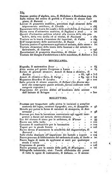 Annali di fisica, chimica e matematiche col bullettino dell'industria meccanica e chimica