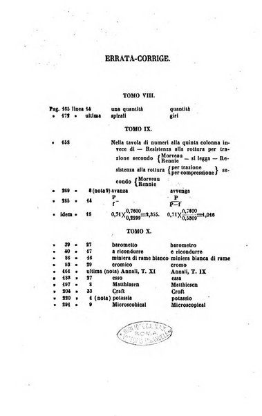 Annali di fisica, chimica e matematiche col bullettino dell'industria meccanica e chimica