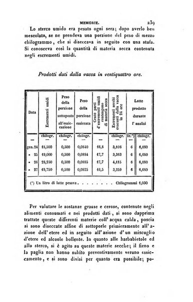 Annali di fisica, chimica e matematiche col bullettino dell'industria meccanica e chimica