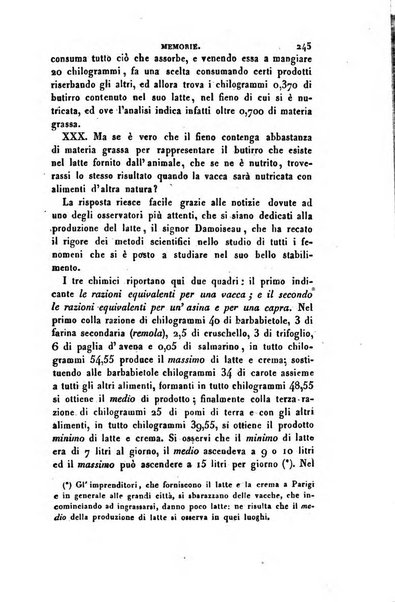 Annali di fisica, chimica e matematiche col bullettino dell'industria meccanica e chimica