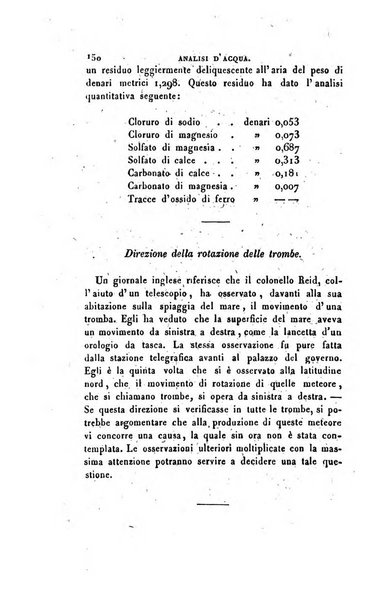 Annali di fisica, chimica e matematiche col bullettino dell'industria meccanica e chimica