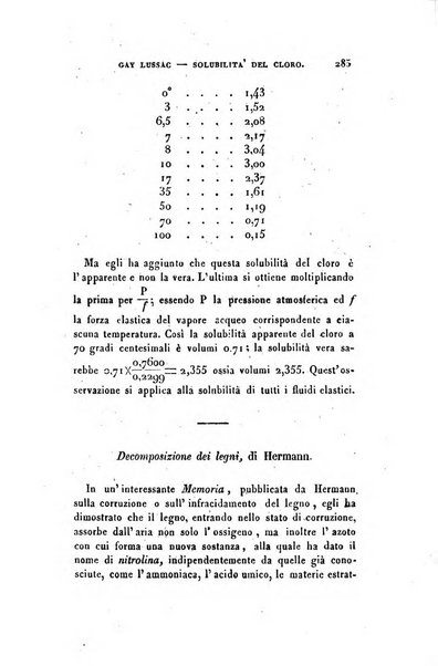 Annali di fisica, chimica e matematiche col bullettino dell'industria meccanica e chimica