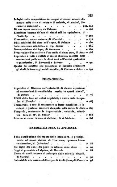 Annali di fisica, chimica e matematiche col bullettino dell'industria meccanica e chimica