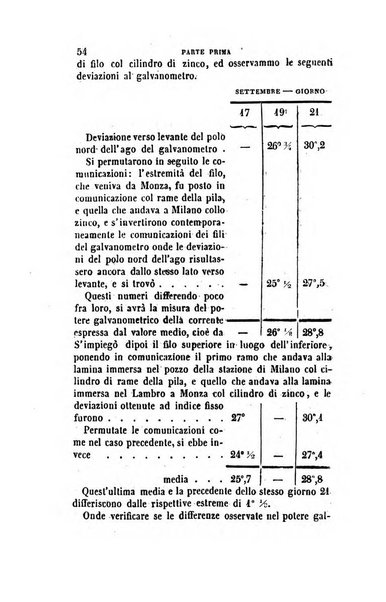 Annali di fisica, chimica e matematiche col bullettino dell'industria meccanica e chimica