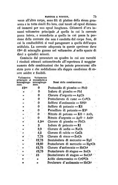 Annali di fisica, chimica e matematiche col bullettino dell'industria meccanica e chimica