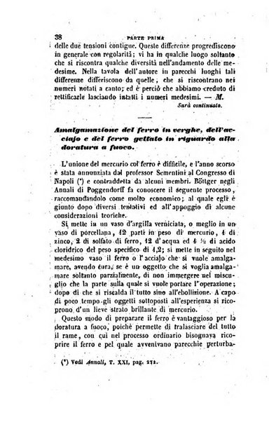 Annali di fisica, chimica e scienze accessorie coi bollettini di farmacia e di tecnologia