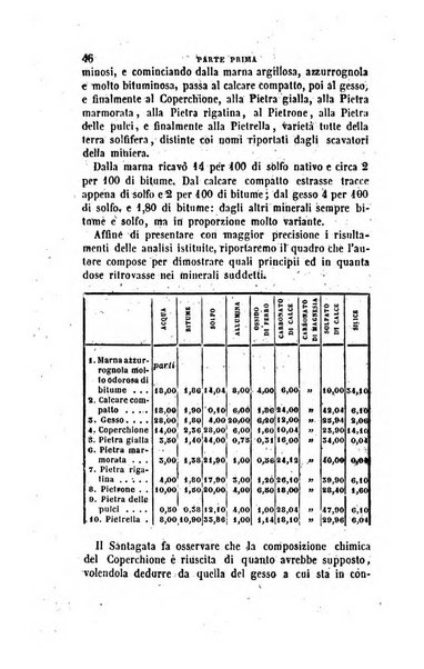 Annali di fisica, chimica e scienze accessorie coi bollettini di farmacia e di tecnologia