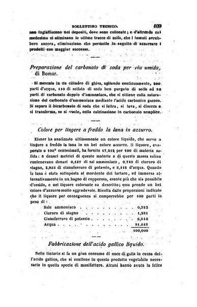 Annali di fisica, chimica e scienze accessorie coi bollettini di farmacia e di tecnologia