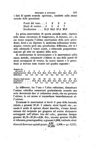 Annali di fisica, chimica e scienze accessorie coi bollettini di farmacia e di tecnologia