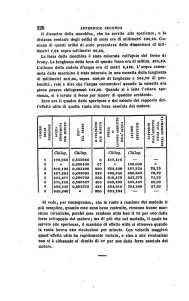 Annali di fisica, chimica e scienze accessorie coi bollettini di farmacia e di tecnologia