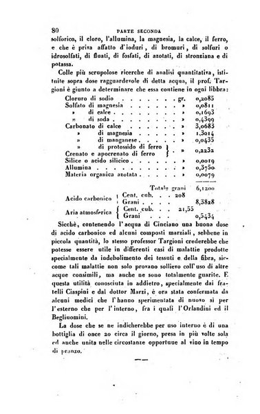 Annali di fisica, chimica e scienze accessorie coi bollettini di farmacia e di tecnologia