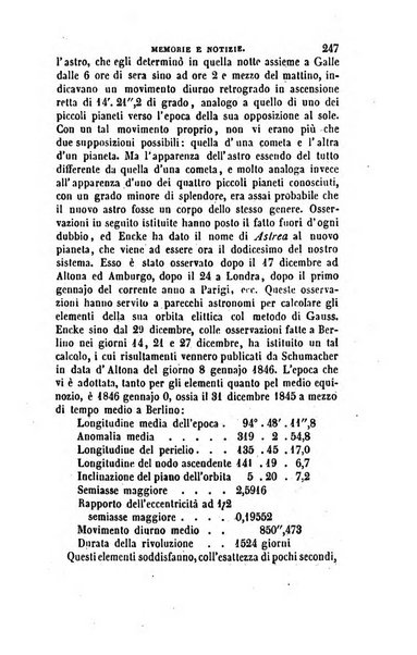 Annali di fisica, chimica e scienze accessorie coi bollettini di farmacia e di tecnologia