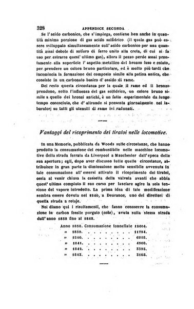 Annali di fisica, chimica e scienze accessorie coi bollettini di farmacia e di tecnologia