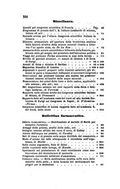 Annali di fisica, chimica e scienze accessorie coi bollettini di farmacia e di tecnologia