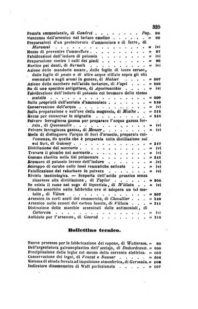 Annali di fisica, chimica e scienze accessorie coi bollettini di farmacia e di tecnologia