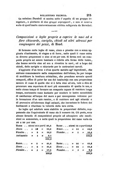 Annali di fisica, chimica e scienze accessorie coi bollettini di farmacia e di tecnologia