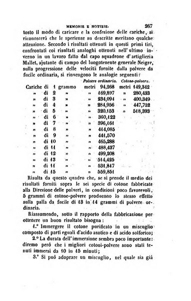 Annali di fisica, chimica e scienze accessorie coi bollettini di farmacia e di tecnologia