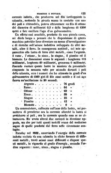 Annali di fisica, chimica e scienze accessorie coi bollettini di farmacia e di tecnologia