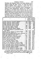 giornale/LO10456416/1847/V.27/00000037