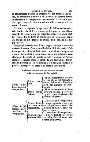 Annali di fisica, chimica e scienze accessorie coi bollettini di farmacia e di tecnologia