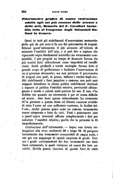 Annali di fisica, chimica e scienze accessorie coi bollettini di farmacia e di tecnologia