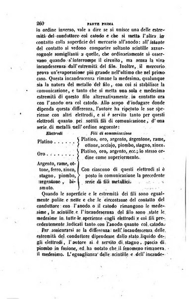 Annali di fisica, chimica e scienze accessorie coi bollettini di farmacia e di tecnologia