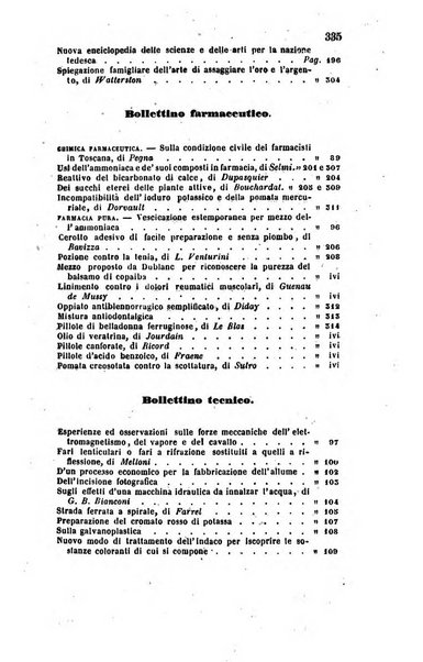 Annali di fisica, chimica e scienze accessorie coi bollettini di farmacia e di tecnologia