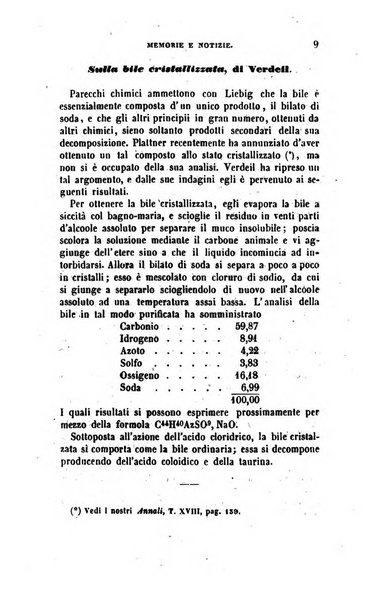 Annali di fisica, chimica e scienze accessorie coi bollettini di farmacia e di tecnologia