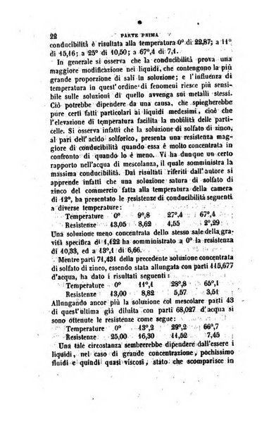 Annali di fisica, chimica e scienze accessorie coi bollettini di farmacia e di tecnologia