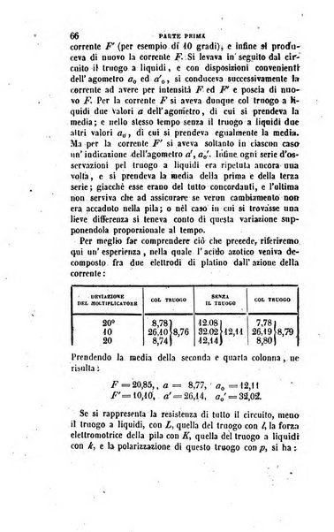 Annali di fisica, chimica e scienze accessorie coi bollettini di farmacia e di tecnologia