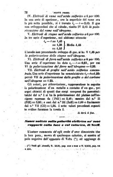 Annali di fisica, chimica e scienze accessorie coi bollettini di farmacia e di tecnologia