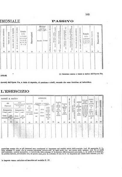 Rivista della beneficenza pubblica e degli istituti di previdenza